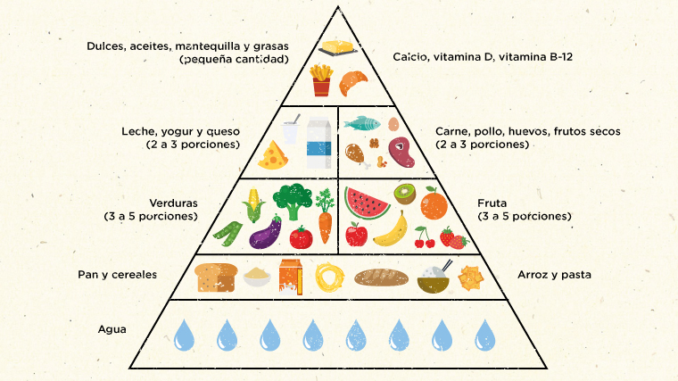 faborit-comida-saludable.piramide-nutricional