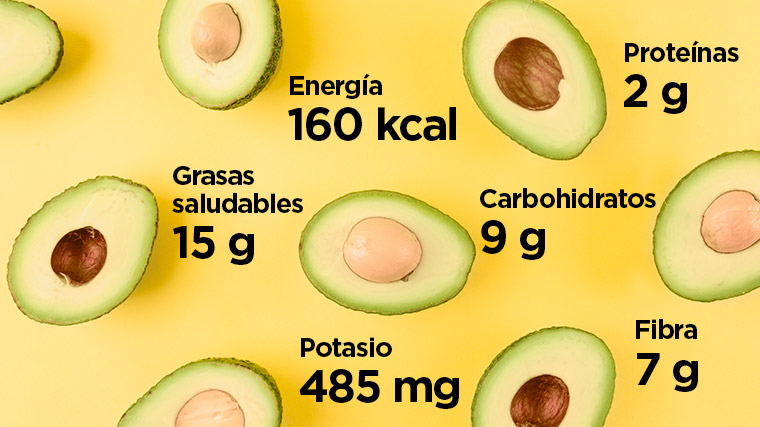 propiedades del aguacate