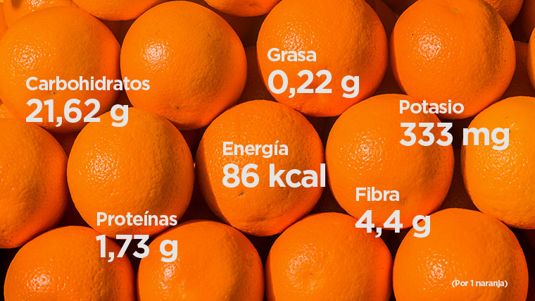 propiedades de las naranjas
