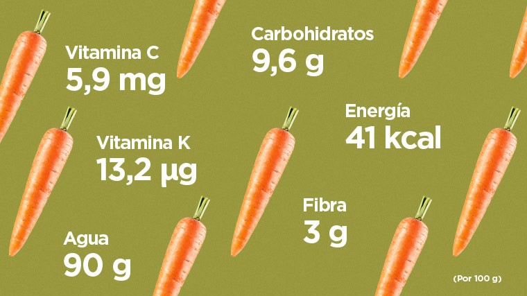 valor nutricional zanahoria