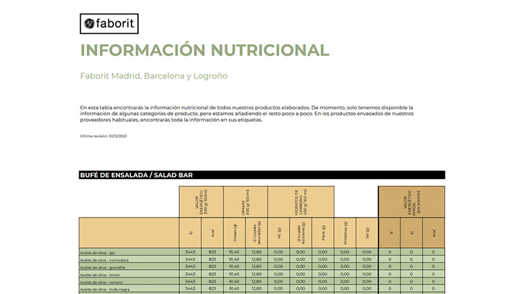 información nutricional y de alérgenos en Faborit